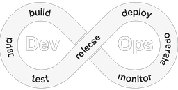 DevOps
